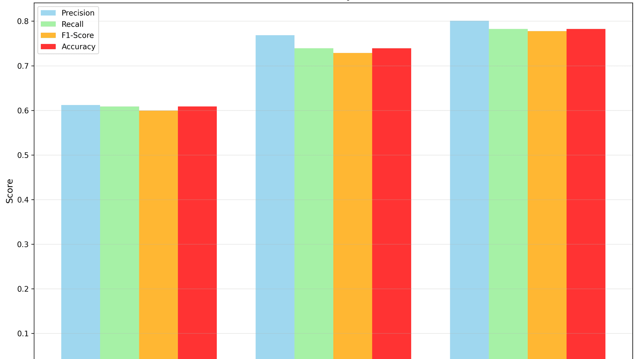 Predicting Purchase Likelihood Using XGBoost, LightGBM, and CatBoost with Comprehensive Customer Review Data and Demographics preview